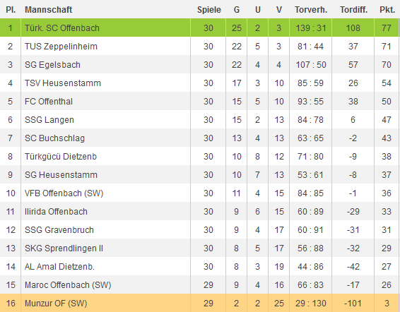  - tabelle2011_12