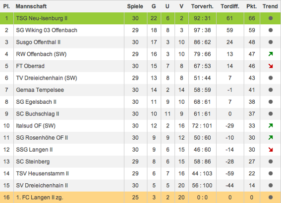  - tabelle2_2012